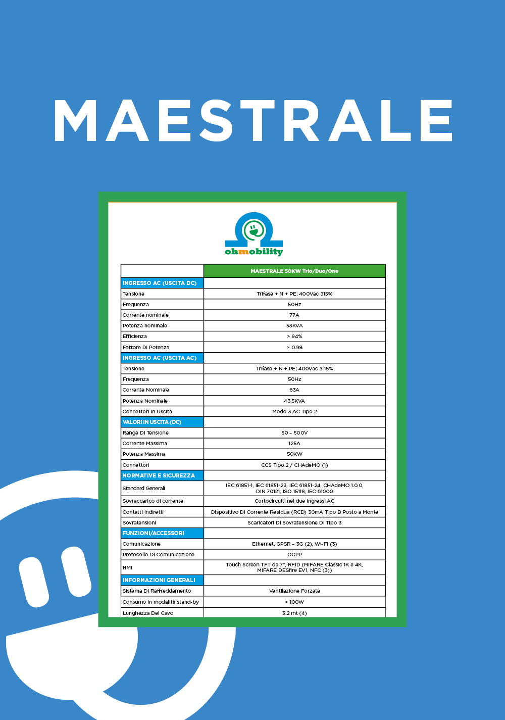Ohm mobility Download schede tecniche Maestrale colonnina di ricarica per le auto elettriche